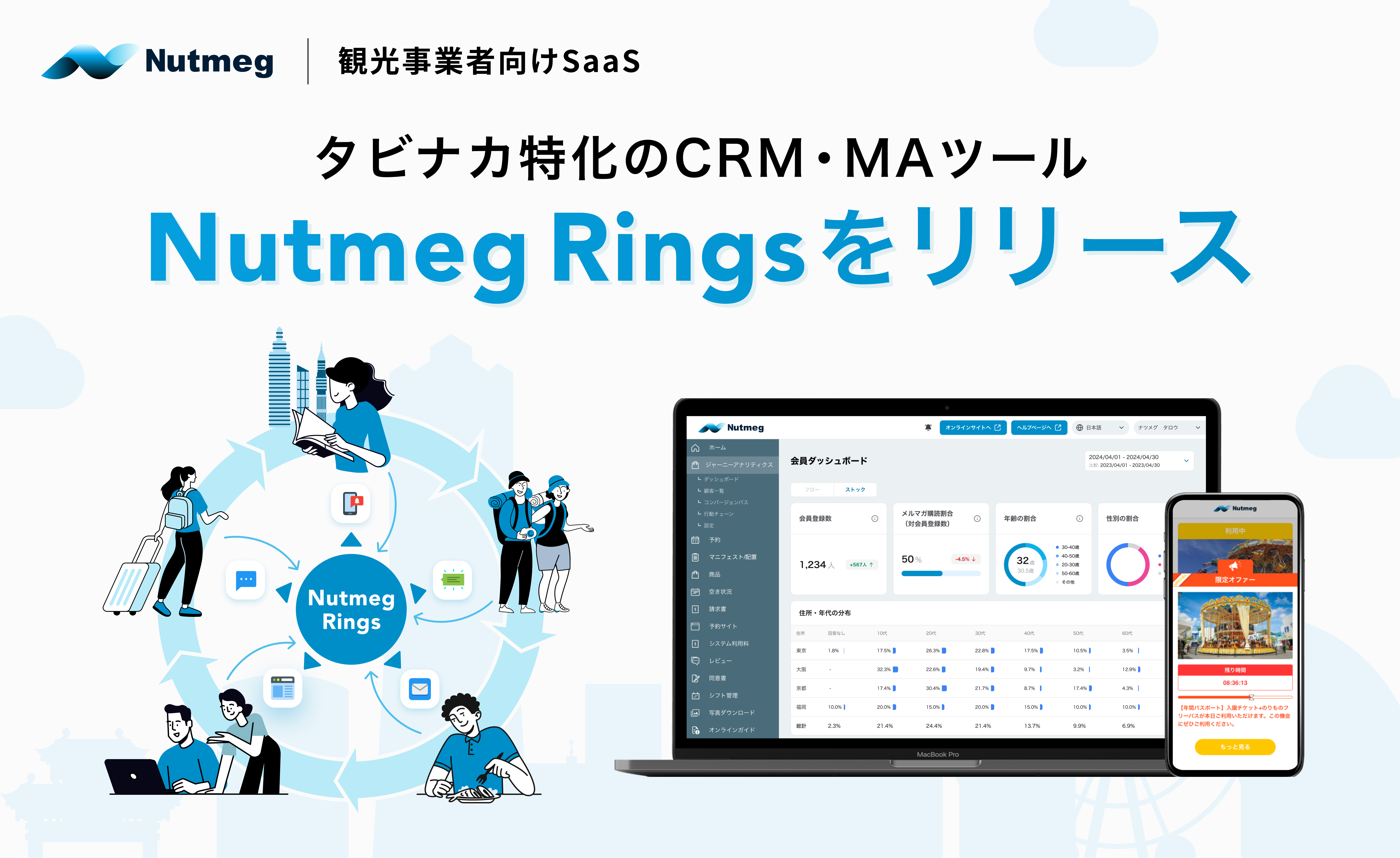 Nutmeg、観光事業者の稼ぐ力を高める「タビナカ」に特化したCRM・MA機能をリリース